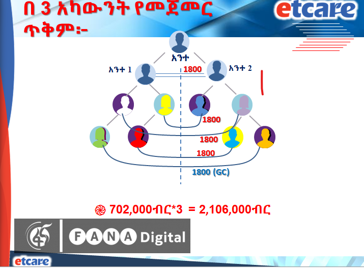 Marketing e jogo mines  የድሬዳዋ አስተዳደር መንግስት